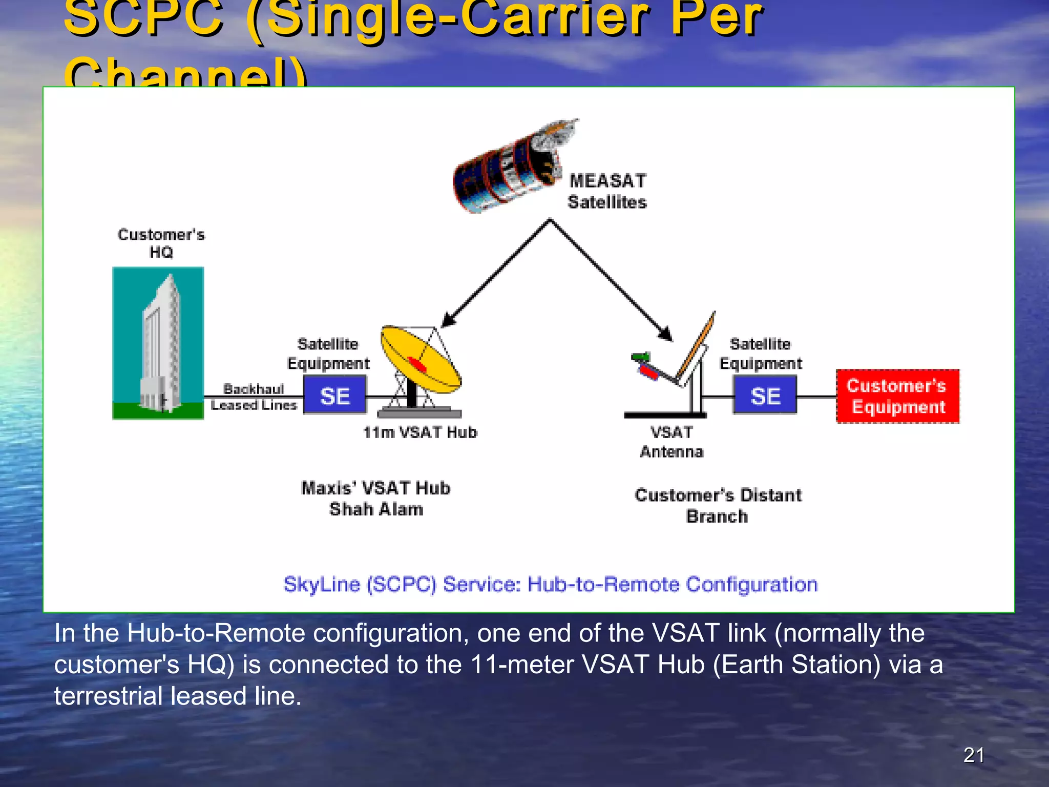 SCPC (Single-Carrier Per
Channel)




In the Hub-to-Remote configuration, one end of the VSAT link (normally the
customer's HQ) is connected to the 11-meter VSAT Hub (Earth Station) via a
terrestrial leased line.

                                                                             21
 