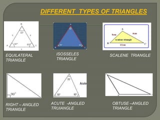 DIFFERENT TYPES OF TRIANGLES
EQUILATERAL
TRIANGLE
ISOSSELES
TRIANGLE
SCALENE TRIANGLE
RIGHT – ANGLED
TRIANGLE
ACUTE -ANGLED
TRUIANGLE
OBTUSE –ANGLED
TRIANGLE
 