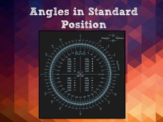 Trigonometric Position PPT on Trigonometric Functions. Class 11 | PPTX