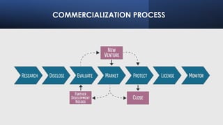 COMMERCIALIZATION PROCESS
 