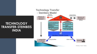 TECHNOLOGY
TRANSFER-STEINBEIS
INDIA
 