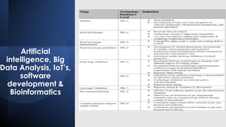 Artificial
intelligence, Big
Data Analysis, IoT’s,
software
development &
Bioinformatics
 