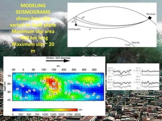 MODELING
SEISMOGRAMS
shows how slip
varied on fault plane
Maximum slip area
~400 km long
Maximum slip ~ 20
m
• VEDAVYAS
 