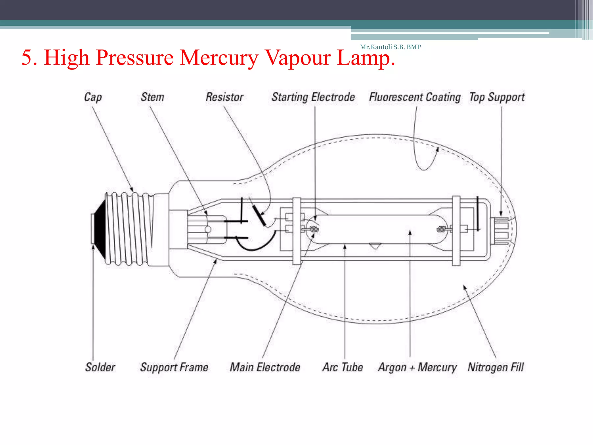 Ppt on types of lamps | PPTX, image size:2048x1536