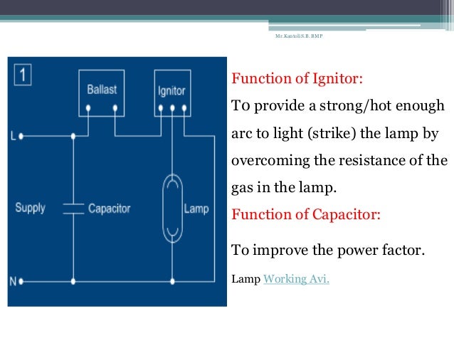 ppt on types of