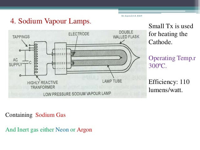Ppt On Types Of Lamps
