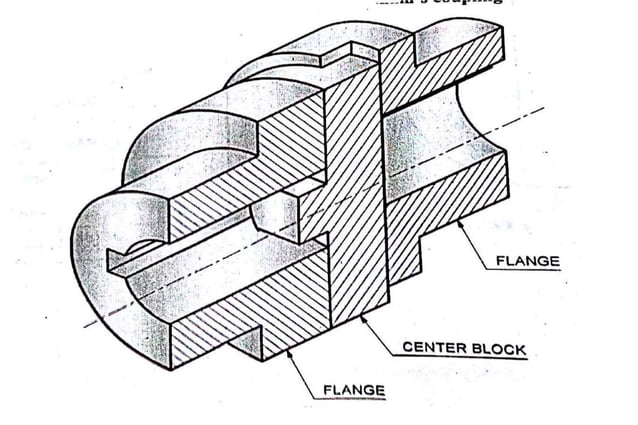 ASSEMBLY TO DETAILS OF MECHINE COMPONENTS | PPTX | Drawing and ...