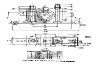 ASSEMBLY TO DETAILS OF MECHINE COMPONENTS | PPTX