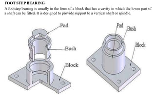 Machine Foot Step Modifiaction Image ASSEMBLY TO DETAILS OF MECHINE COMPONENTS | PPTX