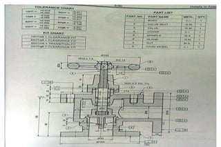 ASSEMBLY TO DETAILS OF MECHINE COMPONENTS | PPTX