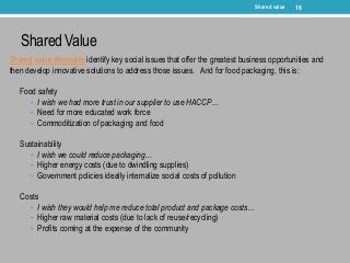 Shared Value
16
Shared value strategies identify key social issues that offer the greatest business opportunities and
then...