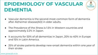 ● Vascular dementia is the second-most-common form of dementia
after Alzheimer disease(AD) in older adults.
● The Prevalence of the illness is 1.5% in Western countries and
approximately 2.2% in Japan.
● It accounts for 50% of all dementias in Japan, 20% to 40% in Europe
and 15% in Latin America.
● 25% of stroke patients develop new-onset dementia within one year of
their stroke
EPIDEMIOLOGY OF VASCULAR
DEMENTIA
www.poonyah.co.in
 