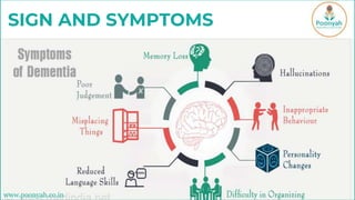 SIGN AND SYMPTOMS
www.poonyah.co.in
 
