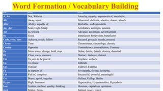 Word Formation / Vocabulary Building
Prefix Meaning Examples
A, An Not, Without Anarchy, atrophy, asymmetrical, anesthetic
Ab Away, apart Abnormal, abdicate, absolve, absent, absorb
Able Ability, capable of Workable, understandable
Ac, Acr Sour, High, Sharp Acrobatics, acronym, acumen
Ad to, toward Advance, adventure, advertisement
Be Good Benefactor, benevolent, beneficent
Cede, ceed, cess Achieve, result, follow Succeed, precede, recede, proceed
Chron Time Chronometer, chronology, chronic
Contra Opposite Contradictory, contradiction, Contrary
De Move away, change, hold, stop Debar, detain, detach, destroy, demolish
Di Clear, away, measure Distinct, distance ,distract
Em To join, to be placed Emplane, embark
En To please Enthrall,
Ext Outside Exterior, External
Fa In support of Favourable, favour, favourite,
Ful Full of, complete Successful, eventful, meaningful
Ga Brave, speed, together Gallant, Gallop, Gather
Hyper High, Immense Hyperactive, Hypersensitive, Hyperbola
Ism System, method, quality, thinking Heroism, capitalism, optimism
Ject Matter, throw, Subject, inject, reject
 