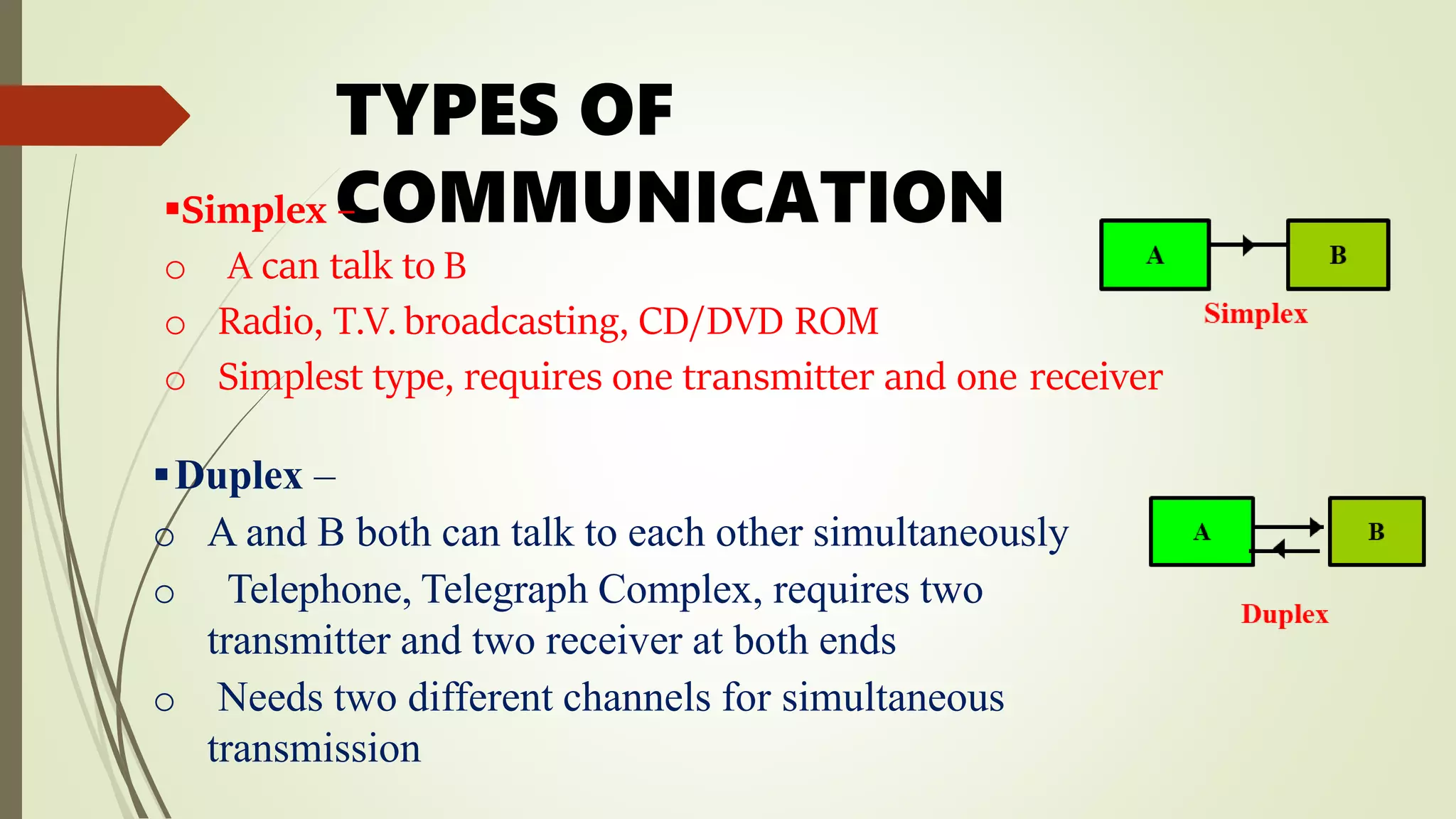 TYPES OF
COMMUNICATIONSimplex –
o A can talk to B
o Radio, T.V. broadcasting, CD/DVD ROM
o Simplest type, requires one transmitter and one receiver
Duplex –
o A and B both can talk to each other simultaneously
o Telephone, Telegraph Complex, requires two
transmitter and two receiver at both ends
o Needs two different channels for simultaneous
transmission
 