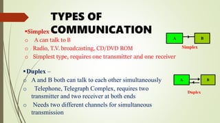 PPT on Walkie Talkie | Final Year Project on 27MHz Walkie Talkie | PPTX