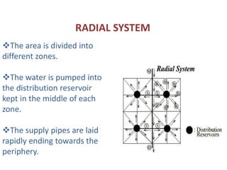 P.P.T on water distribution system by Manish Pandey | PPTX