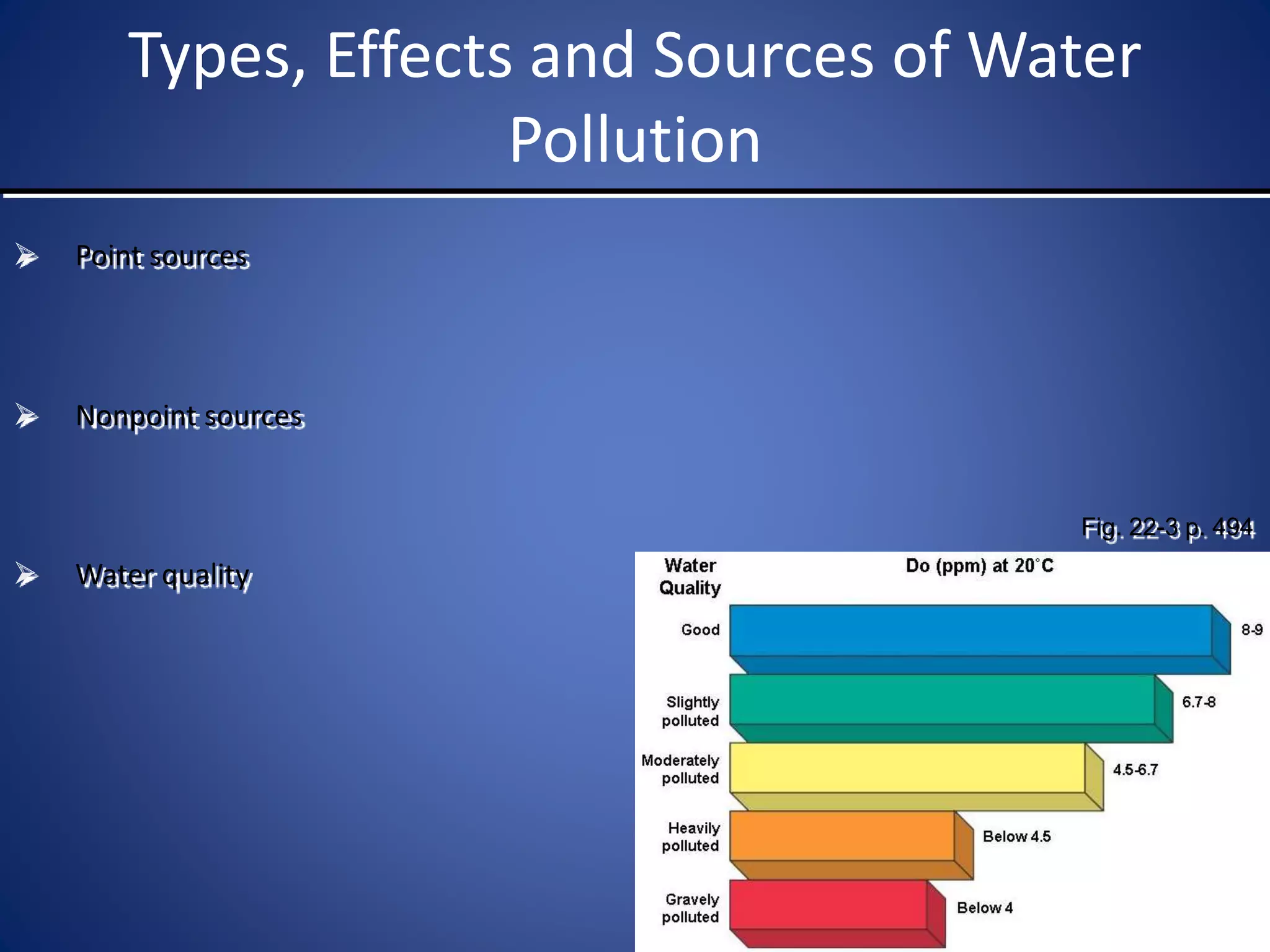 Ppt on water pollution | PPT