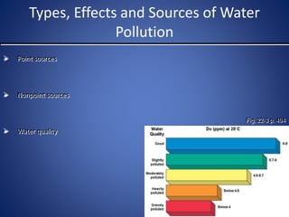 Types, Effects and Sources of Water
Pollution
 Point sources
 Nonpoint sources
 Water quality
Fig. 22-3 p. 494
 
