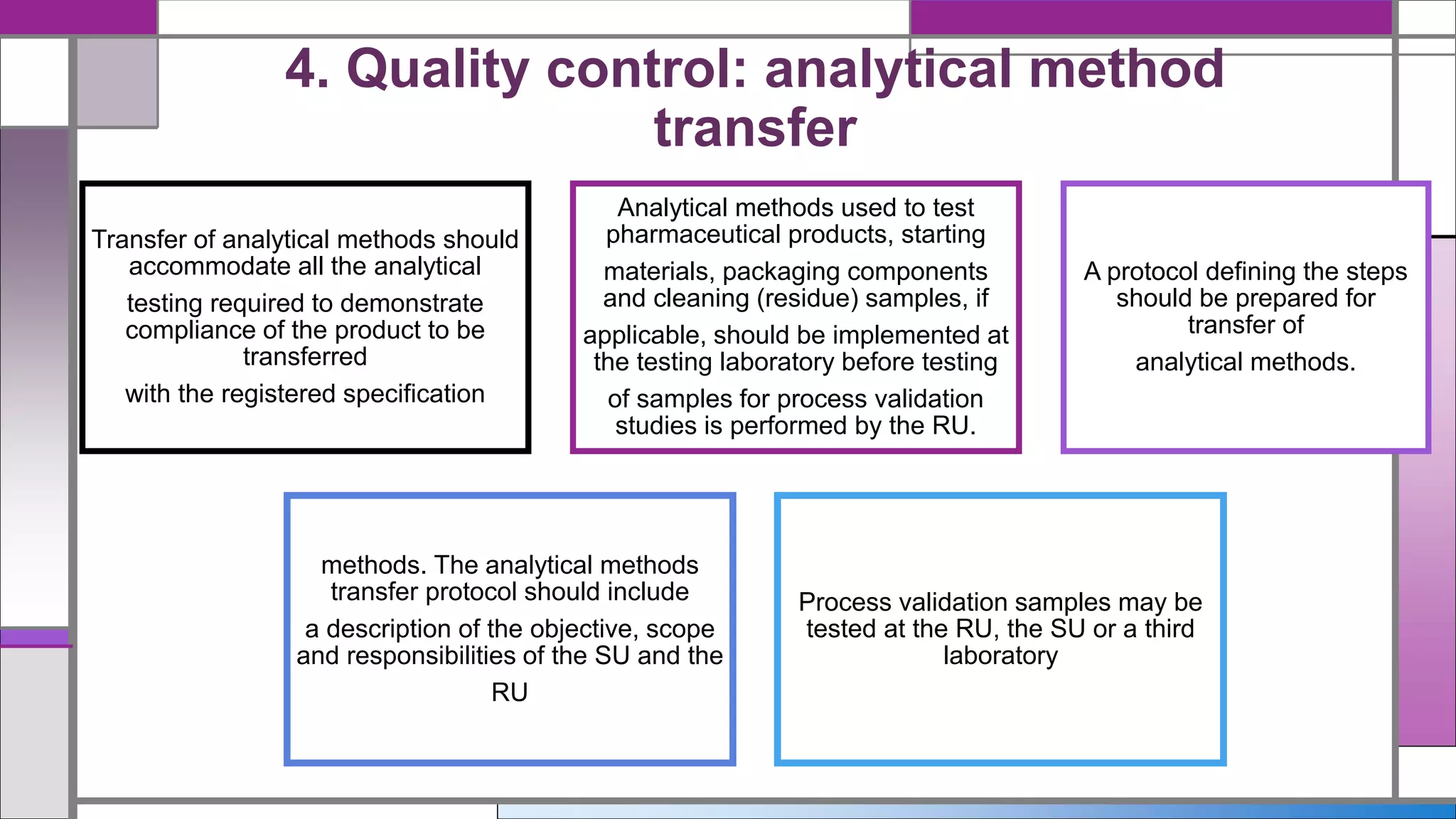 WHO guidelines on transfer of technology | PPTX