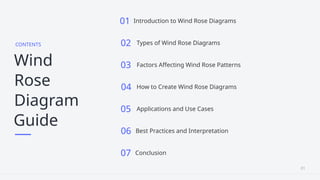 Wind Rose Pattern PPT on Wind Rose Diagram Guide by Vivek Chandel Mtech 1st WR&EE 2025-26 ...
