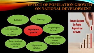 Presentation on world population day.pptx