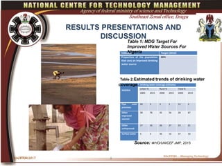 RESULTS PRESENTATIONS AND
DISCUSSION
NIGERIA
Drinking water coverage estimates
Urban % Rural % Total %
2000 2015 2000 2015 2000 2015
Pipe onto
premises
20 3 3 1 12 2
Other
improved
sources
58 78 35 56 28 67
Other
unimproved
17 16 26 27 23 21
Surface water 5 3 36 16 37 10
Indicator Target (2016)
Proportion of the population
that uses an improved drinking
water source
88%
NACETEM 2017 8
NACETEM….Managing Technology
for sustainable development
Agency of federal ministry of science and Technology
Southeast Zonal office, Enugu
Table 1: MDG Target For
Improved Water Sources For
Nigeria
Table 2:Estimated trends of drinking water
coverage.
Source: WHO/UNICEF JMP, 2015
 