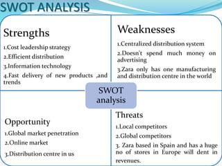 Strengths
1.Cost leadership strategy
2.Efficient distribution
3.Information technology
4.Fast delivery of new products ,and
trends
Weaknesses
1.Centralized distribution system
2.Doesn't spend much money on
advertising
3.Zara only has one manufacturing
and distribution centre in the world
Opportunity
1.Global market penetration
2.Online market
3.Distribution centre in us
Threats
1.Local competitors
2.Global competitors
3. Zara based in Spain and has a huge
no of stores in Europe will dent in
revenues.
SWOT
analysis
SWOT ANALYSIS
 