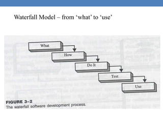 Waterfall Model – from ‘what’ to ‘use’
 