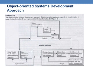 Object-oriented Systems Development
Approach
 