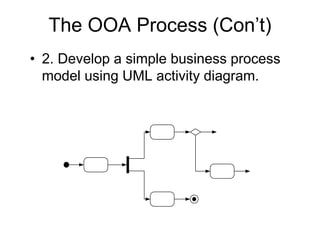 The OOA Process (Con’t)
• 2. Develop a simple business process
model using UML activity diagram.
 