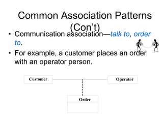 Common Association Patterns
(Con’t)
• Communication association—talk to, order
to.
• For example, a customer places an order
with an operator person.
Order
OperatorCustomer
 