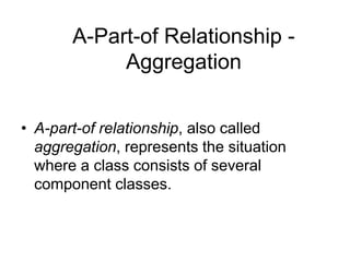 A-Part-of Relationship -
Aggregation
• A-part-of relationship, also called
aggregation, represents the situation
where a class consists of several
component classes.
 