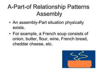 A-Part-of Relationship Patterns
Assembly
• An assembly-Part situation physically
exists.
• For example, a French soup consists of
onion, butter, flour, wine, French bread,
cheddar cheese, etc.
 