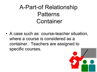 A-Part-of Relationship
Patterns
Container
• A case such as course-teacher situation,
where a course is considered as a
container. Teachers are assigned to
specific courses.
 