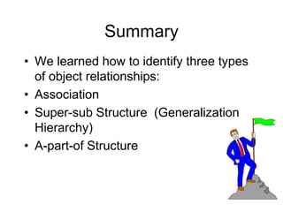 Summary
• We learned how to identify three types
of object relationships:
• Association
• Super-sub Structure (Generalization
Hierarchy)
• A-part-of Structure
 