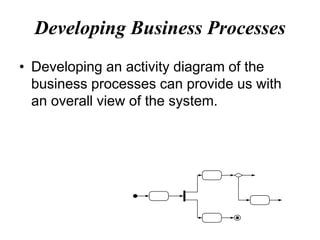 Developing Business Processes
• Developing an activity diagram of the
business processes can provide us with
an overall view of the system.
 