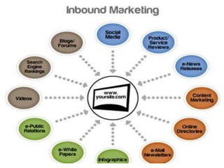 OPPORTUNITY  - Seminario de Gestión & TIC.