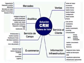 OPPORTUNITY  - Seminario de Gestión & TIC.