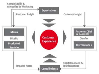 OPPORTUNITY  - Seminario de Gestión & TIC.