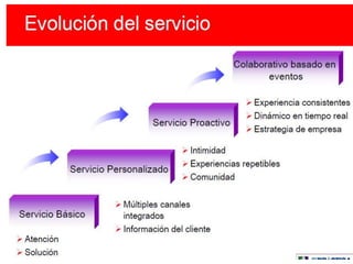 OPPORTUNITY  - Seminario de Gestión & TIC.