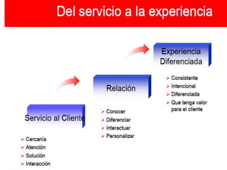 OPPORTUNITY  - Seminario de Gestión & TIC.