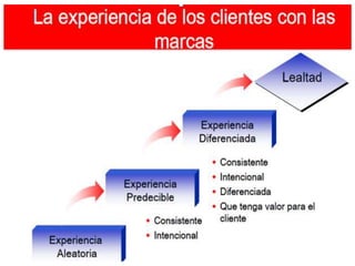 OPPORTUNITY  - Seminario de Gestión & TIC.