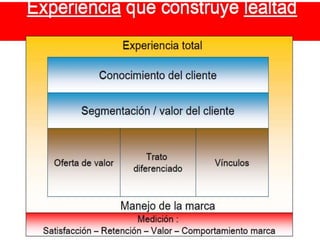 OPPORTUNITY  - Seminario de Gestión & TIC.