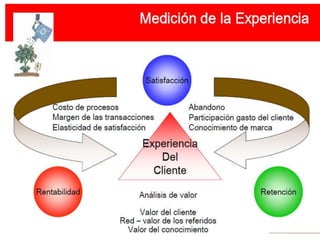 OPPORTUNITY  - Seminario de Gestión & TIC.