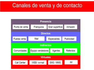 OPPORTUNITY  - Seminario de Gestión & TIC.