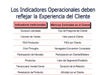 OPPORTUNITY  - Seminario de Gestión & TIC.