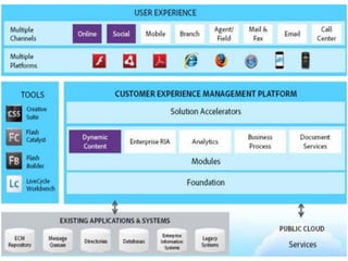 OPPORTUNITY  - Seminario de Gestión & TIC.