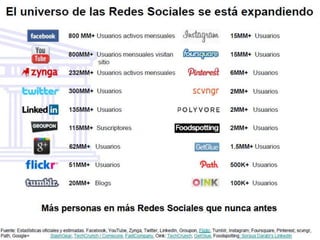 OPPORTUNITY  - Seminario de Gestión & TIC.