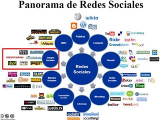 OPPORTUNITY  - Seminario de Gestión & TIC.